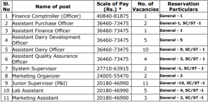 kerala govt jobs 2021