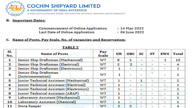 Cochin Shipyard Workmen Recruitment 