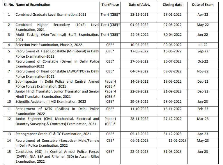 SSC Tentative Exam Annual Calendar 2022