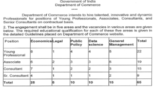 Department of Commerce Recruitment 2022