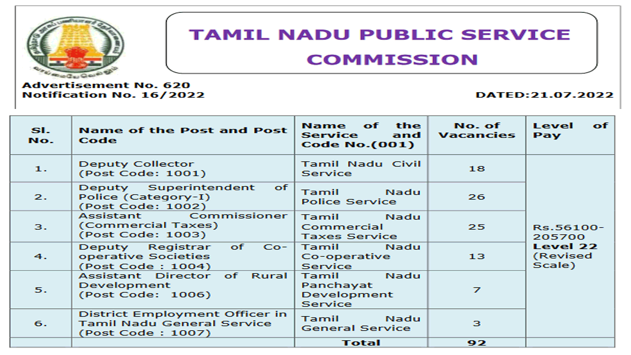 TNPSC Group I Notification