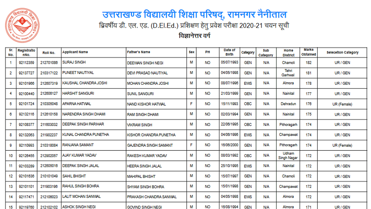 uk deled 2022 selection list pdf