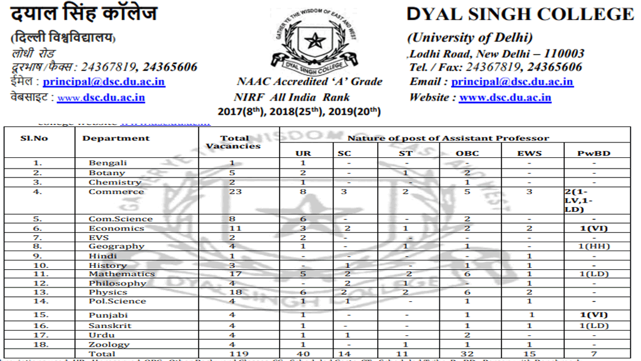 Dyal Singh College Recruitment