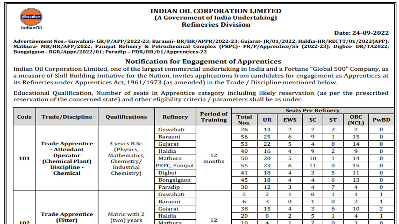 IOCL Apprentice Exam Syllabus 2022 pdf