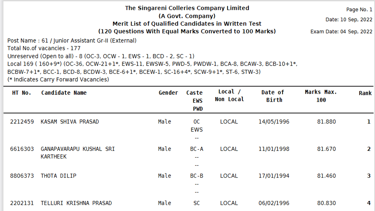 SCCL Junior Assistant Results 2022 Download the Qualified pdf list at