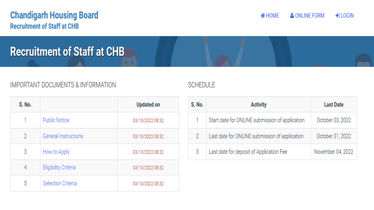 Chandigarh Housing Board Recruitment