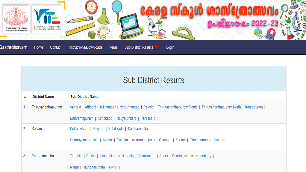 Sasthrolsavam 2022 Sub District Result