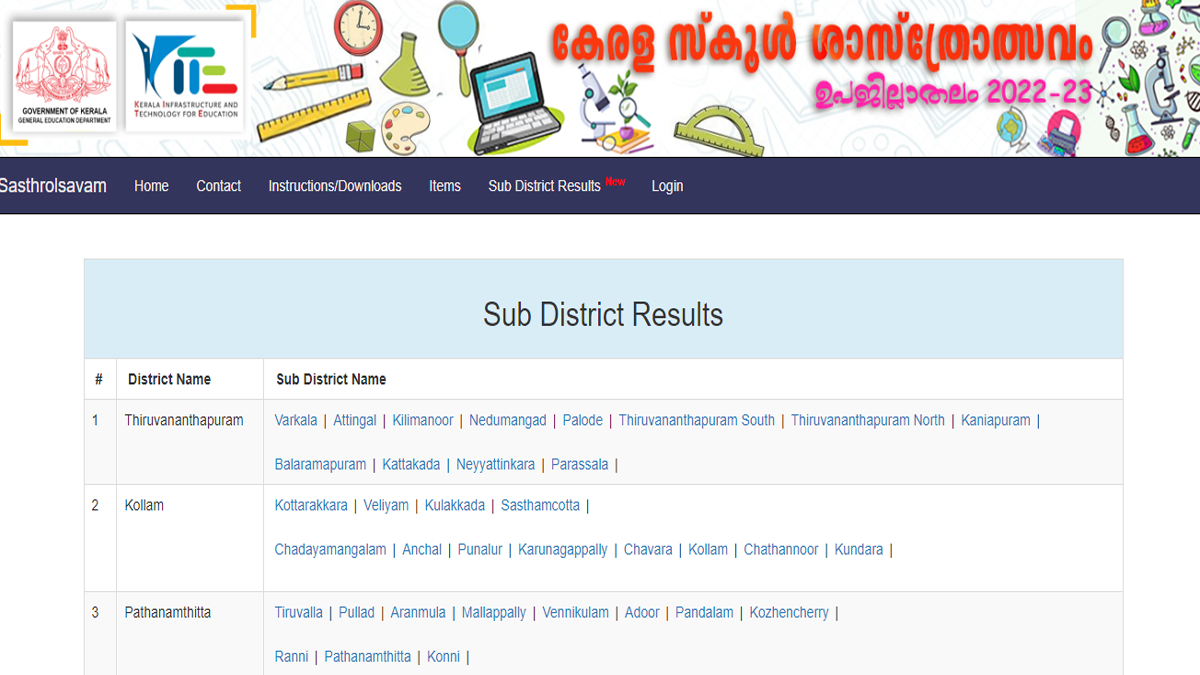 Sasthrolsavam 2022 Sub District Result Download At Mela kite kerala gov in sasthrolsavam-2022-sub-district-result-download-at-mela-kite-kerala-gov-in